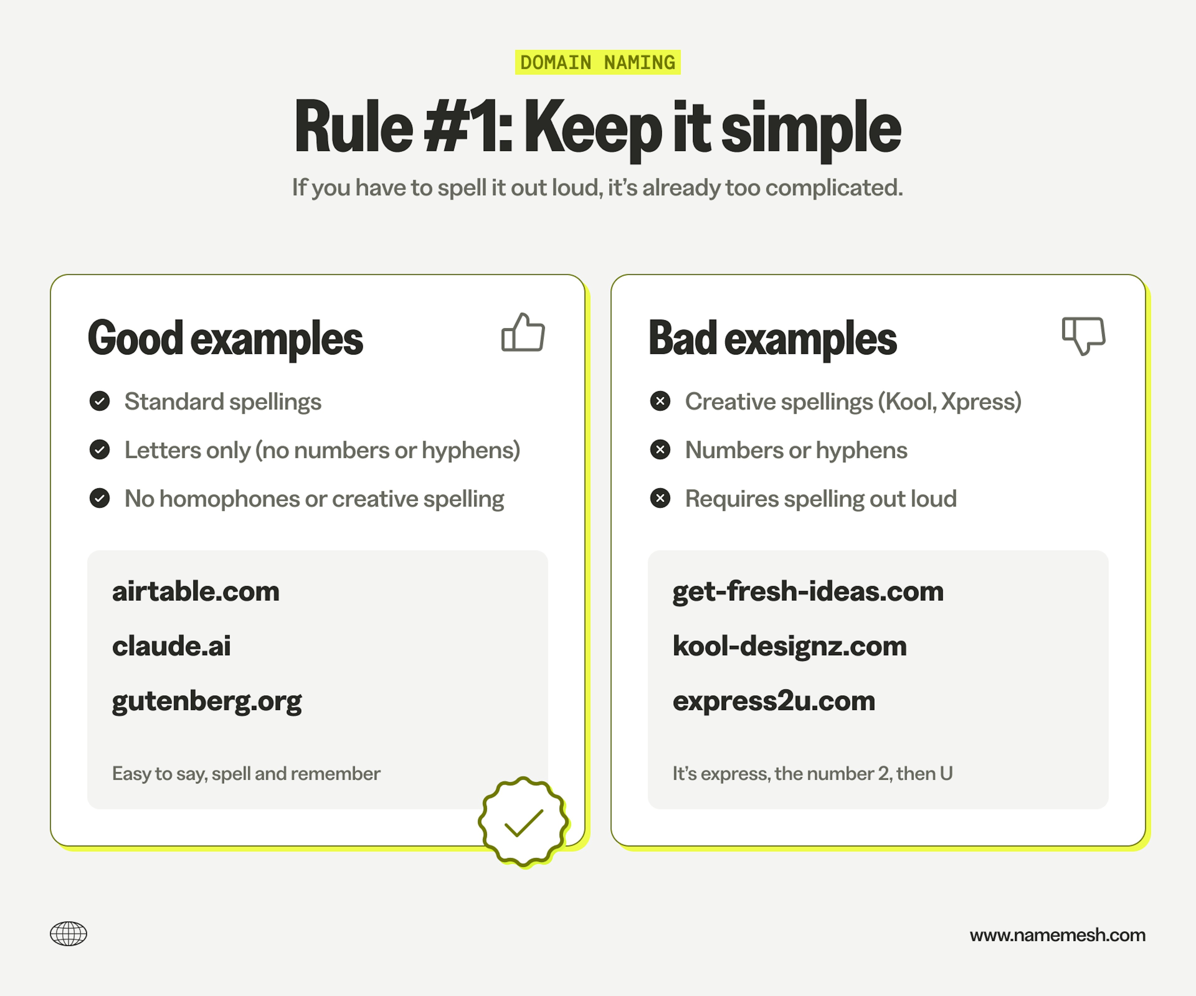 Comparison of good and bad domain name examples. Good: airtable.com, claude.ai, gutenberg.org. Bad: get-fresh-ideas.com, kool-designz.com, express2u.com.
