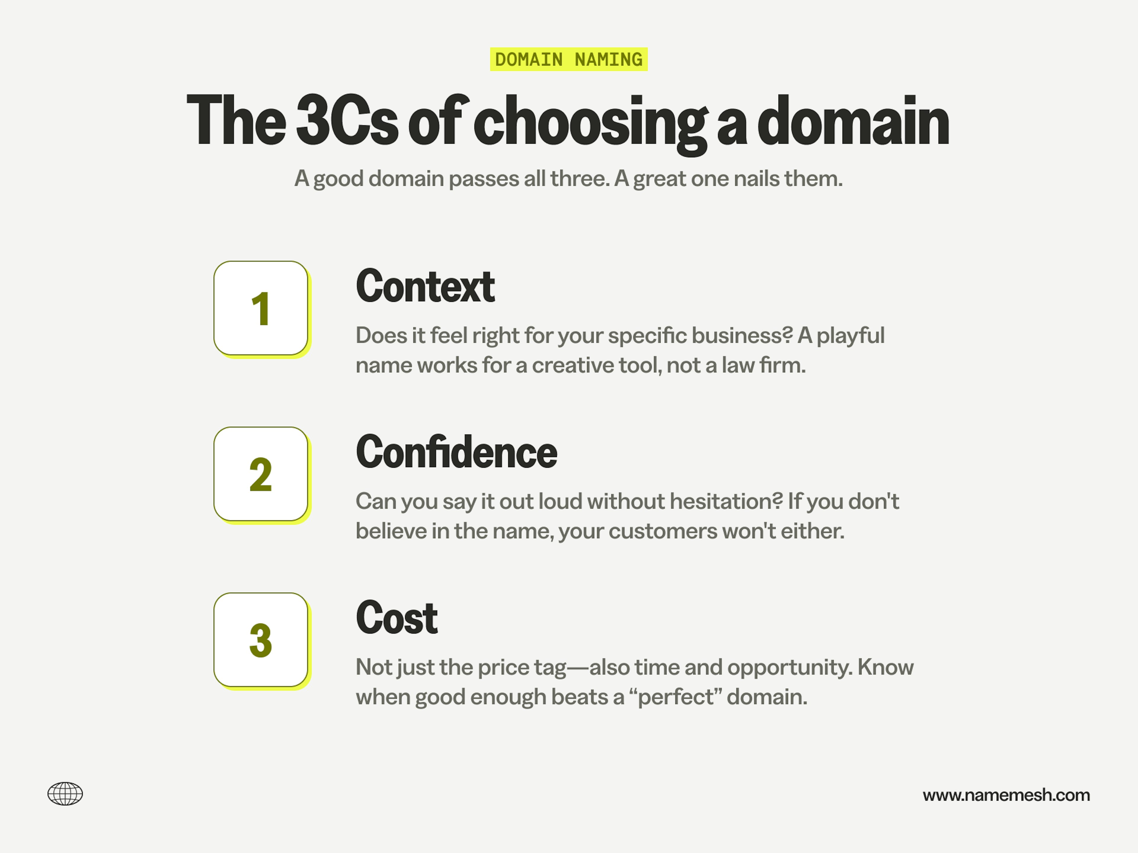 The 3Cs framework for choosing a domain: Context (does it fit your business?), Confidence (can you say it without hesitation?), and Cost (time, money, and opportunity).